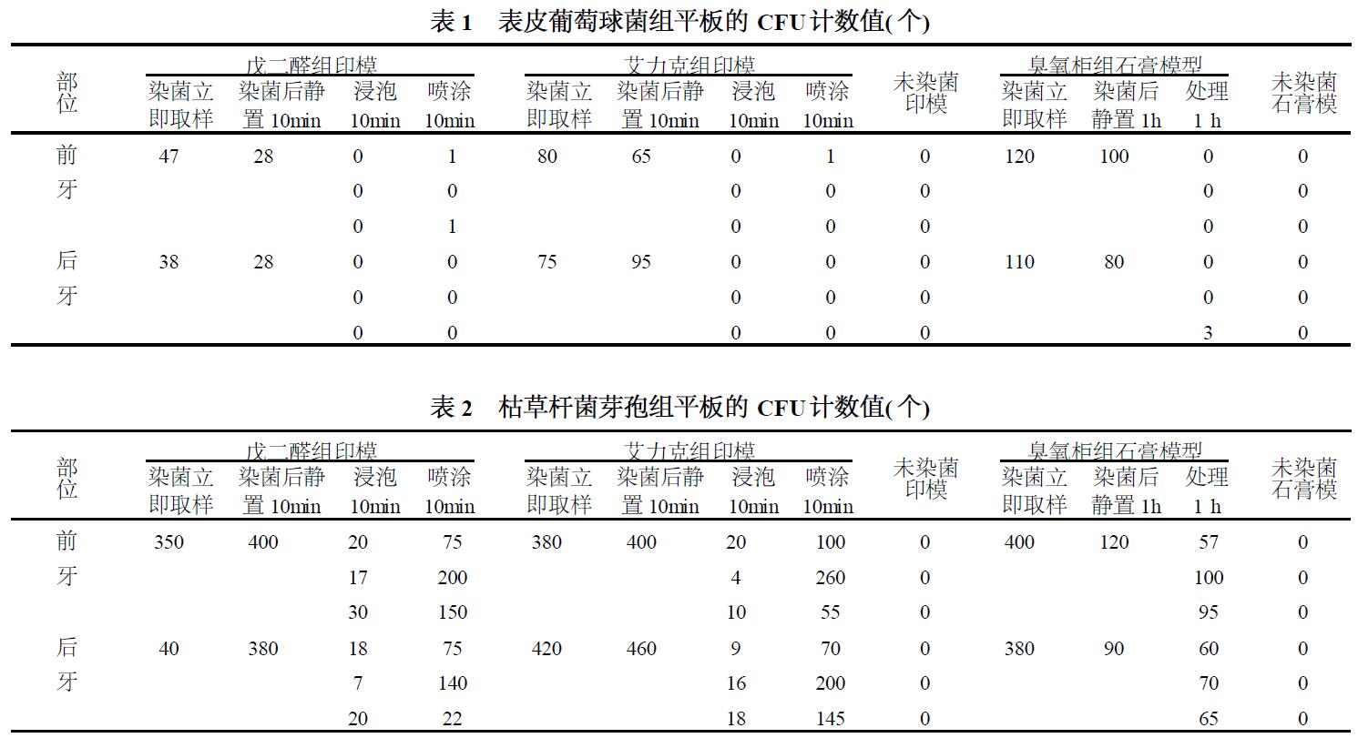 臭氧對(duì)口腔印模及石膏模型的消毒作用