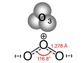 臭氧發(fā)生器在空氣凈化中是如何去除異味和有害氣體的？